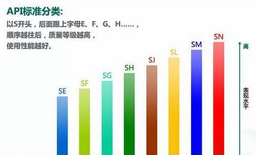 汽车行驶里程到了5000机油必须更换?别再被4S店忽悠了!(图2)